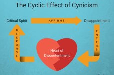 thecycliceffectofcynicism-1024x675.jpg