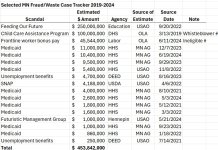 Scandal-Tracker-2024.jpg Scandal-Tracker-2024.jpg