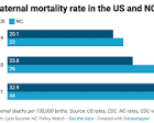 NC maternal death rate exceeds national rate • NC Newsline