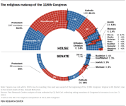PF_2023.01.03_religion-congress_00-04.png