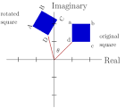Imaginary Numbers are Real – Galileo's Pendulum