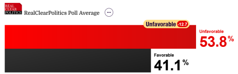 Republican Party Favorability RealClearPolling.png