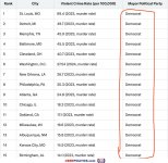 democrat-cities.jpg