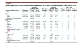 Crime_Victim_Rates_by_Race_2018.jpg