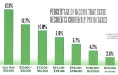 Tax rates by income level.jpg