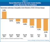tax rates in Kansas.png