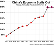 Is China's Economy Entering 'Historical Garbage Time'? Part 1
