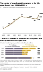 RE_2025.08.21_unauthorized-immigrants_0-01.webp RE_2025.08.21_unauthorized-immigrants_0-01.webp