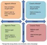 Do atheists believe that there is no God or is it just that ...