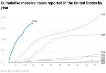 cumulative-measles-cases-reported-in-the-united-states-by-year.png